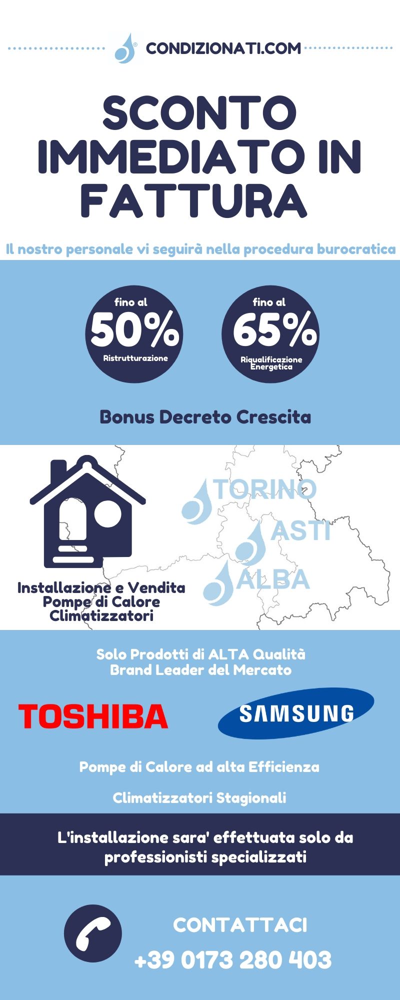 Infografia Sconto in Fattura